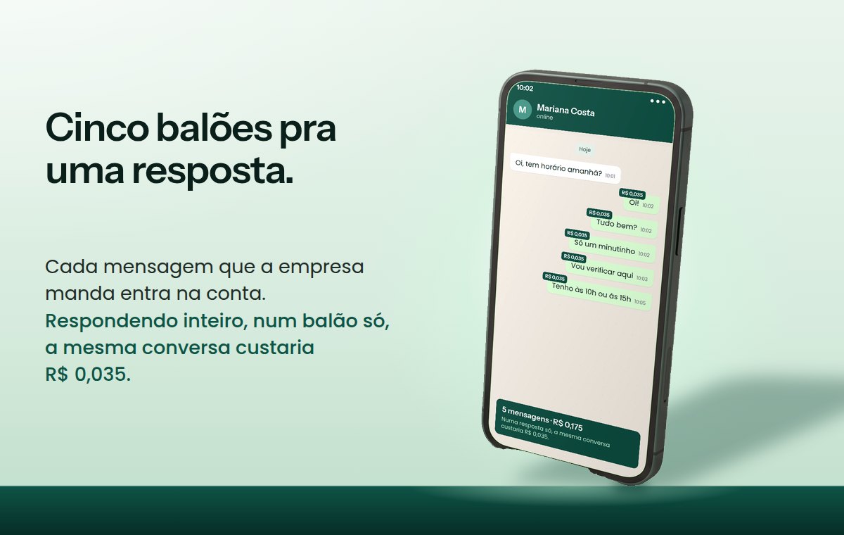 Celular com uma conversa em que a empresa manda cinco mensagens, cada uma com a etiqueta de R$ 0,035